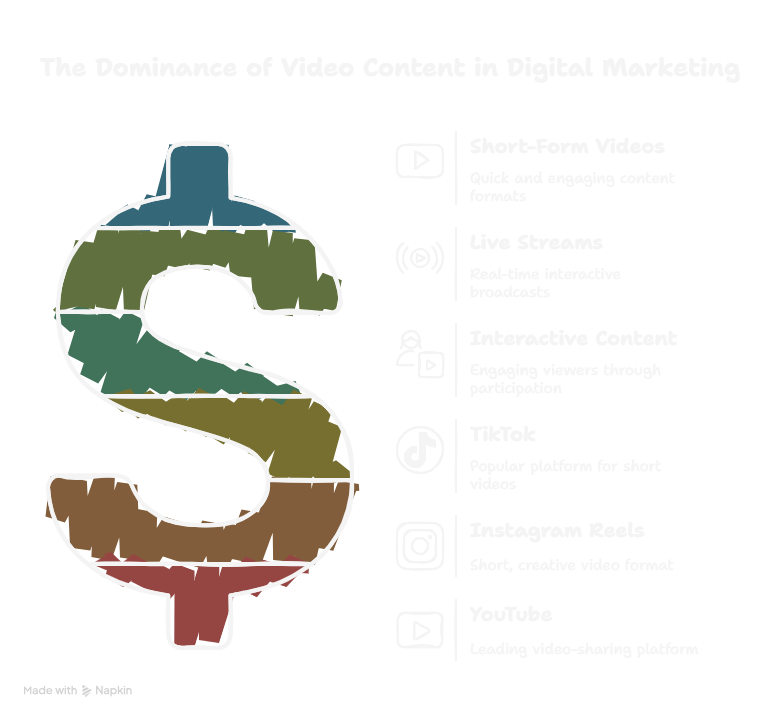Changing Trends in Digital Marketing - visual selection (1) Changing Trends in Digital Marketing - visual selection (1)